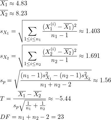 Unpaired Two-sample T-test (Independent T-test)