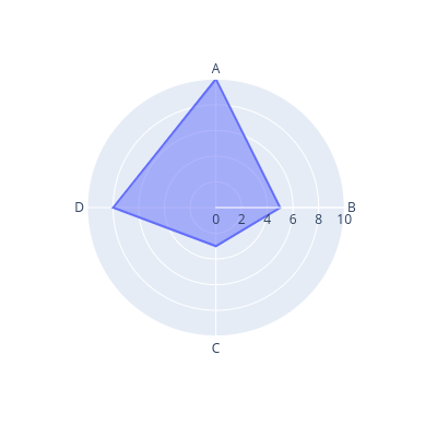 radar-chart