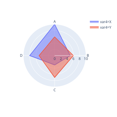 multi-radar-chart