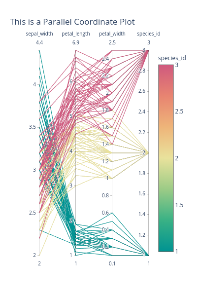 parallel-coordinate-plot