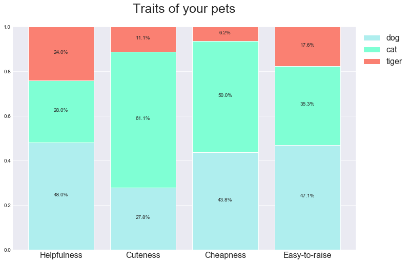 stacked-bar-chart