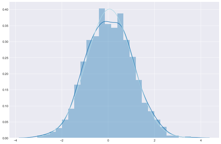 histogram