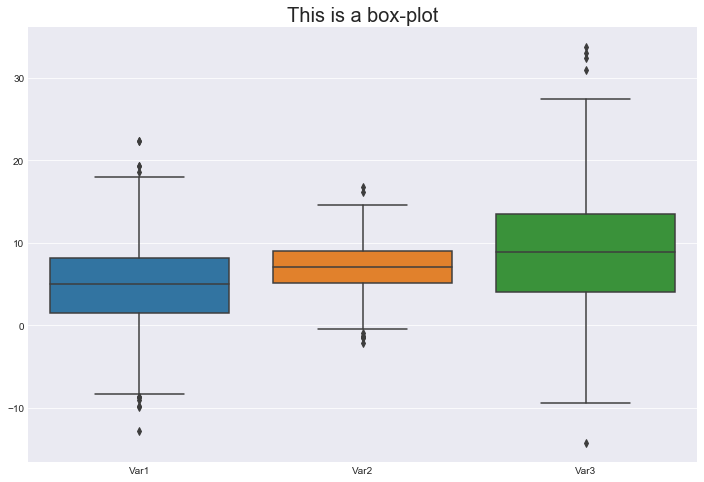 box-plot