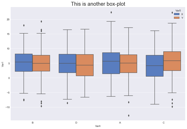 multi-box-plot