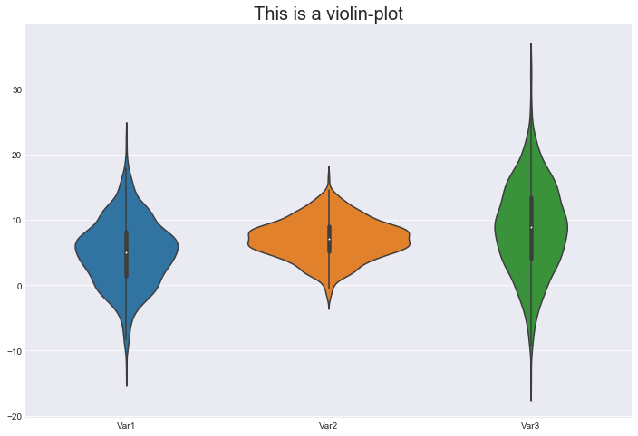 violin-plot