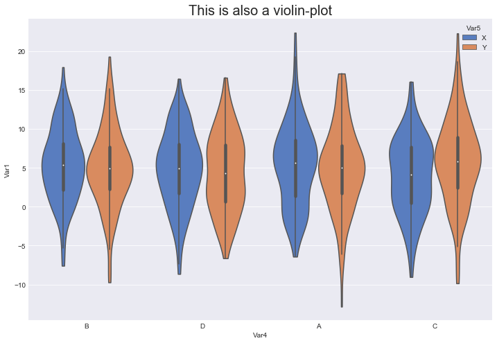 multi-violin-plot