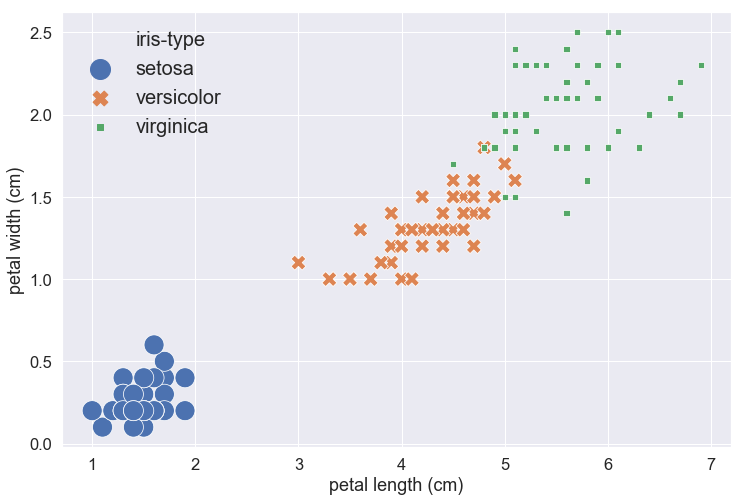 scatter plot