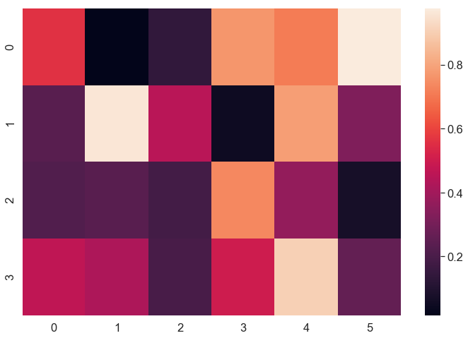 heatmap 1