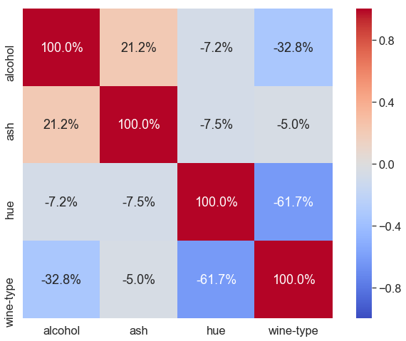 heatmap 2