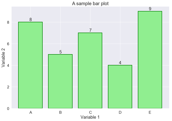 bar-plot