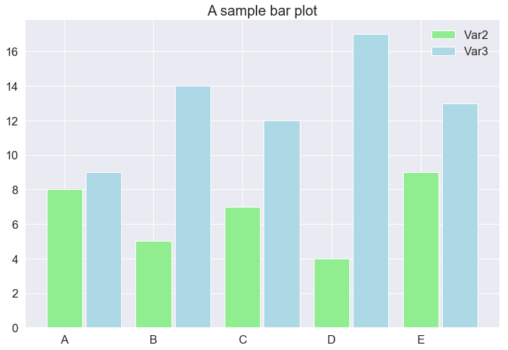 multi-bar-plot