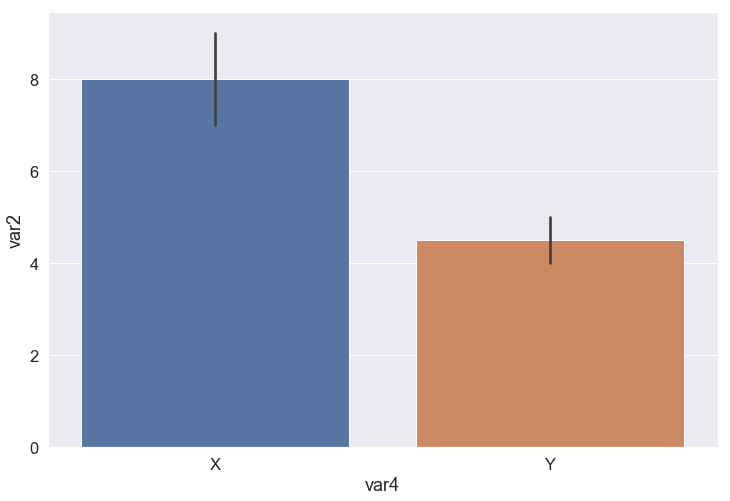 Seaborn's bar-plot