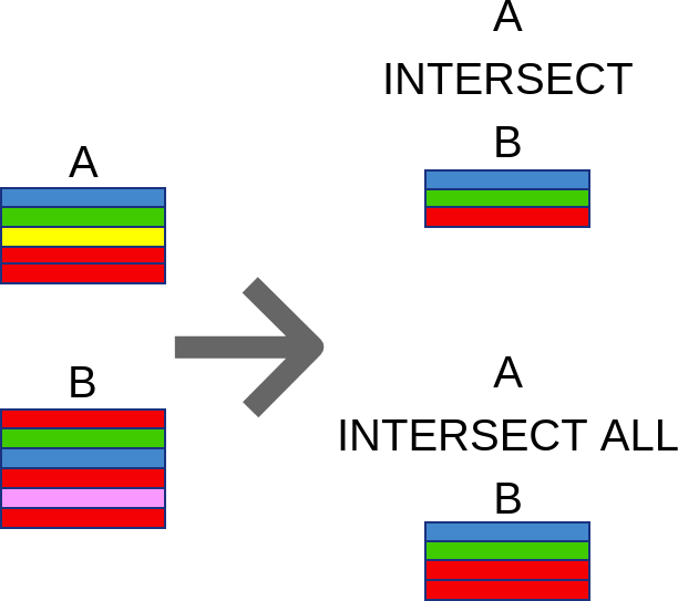 SQL's INTERSECT and INTERSECT ALL