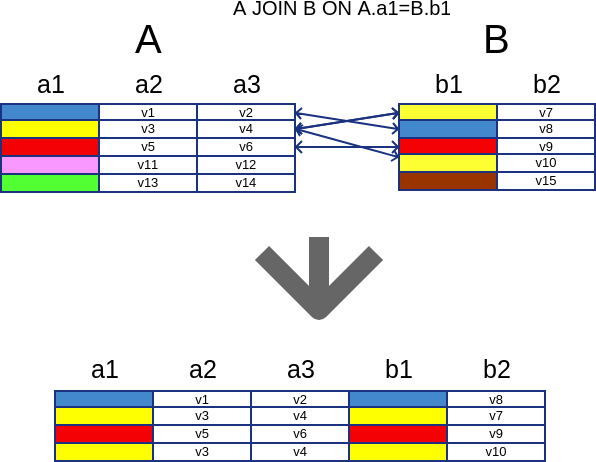 SQL's Inner Join