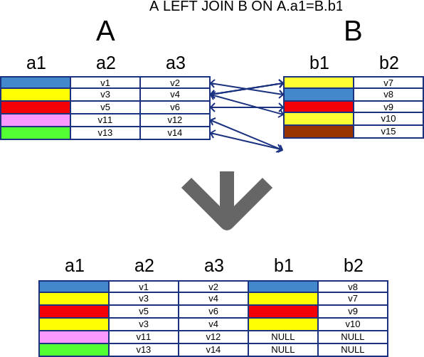 SQL's Left Join