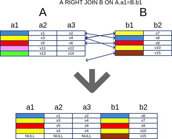 SQL's Right Join