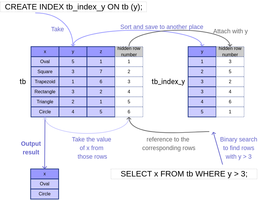 postgresql index string array