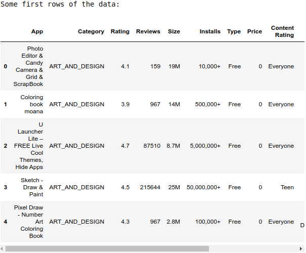 Data Cleaning case study: Google Play Store Dataset