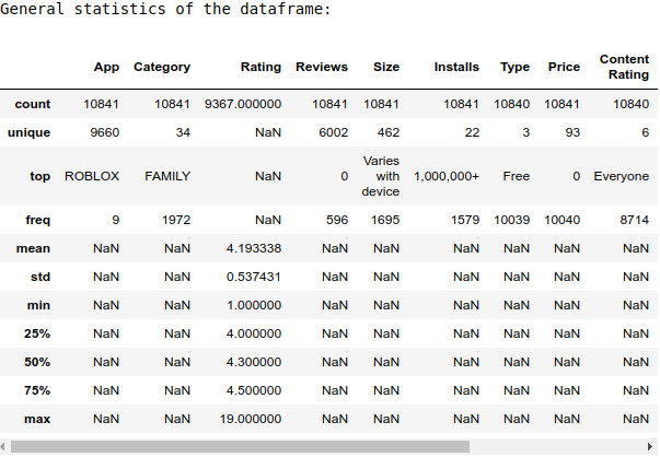 basic statistics of the data