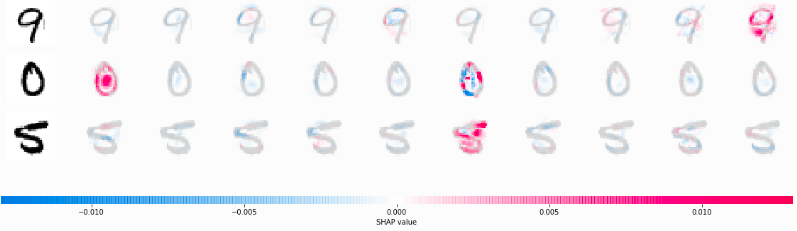 An example of Shap value for MNIST.