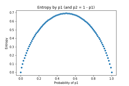 entropy binary