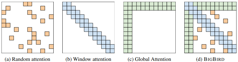 BigBird's sparse attention