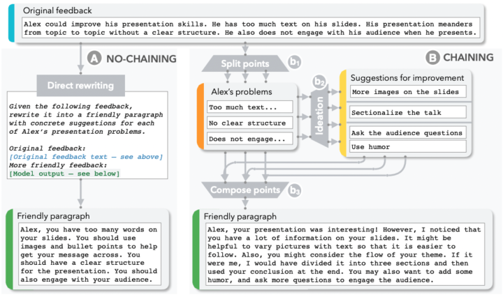 Advanced Prompt Engineering Techniques For Language Models